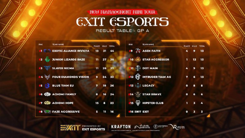 **EXIT MINI TOURNAMENT**