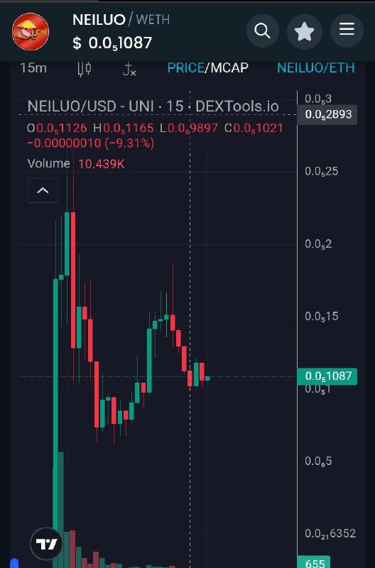 CHINESE NEIRO (ETH)