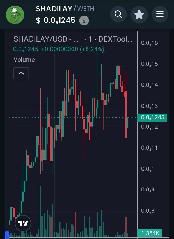 $SHADILAY (ETH)