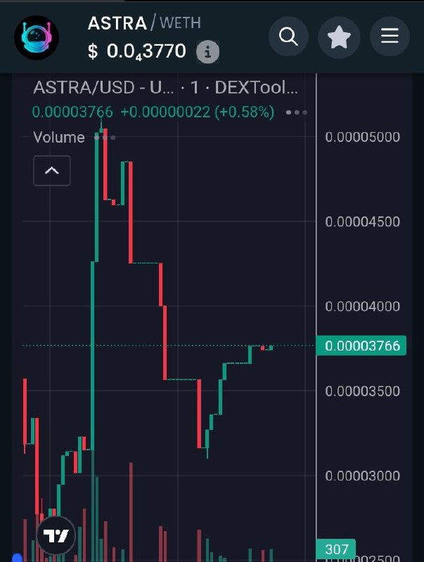 Astro Labs (ETH)