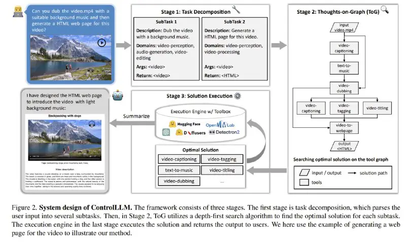 [ControlLLM: Augment Language Models with Tools …