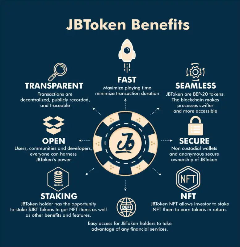 ***✈️***JUSTBET TOKEN holder benefits***💰***