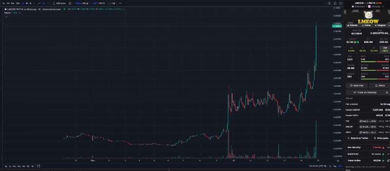 봉크가이의 LMEOW 쉴링과 함꼐 떡상중