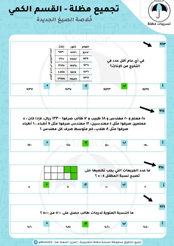 تسريبات مظلة - قدرات مظله &