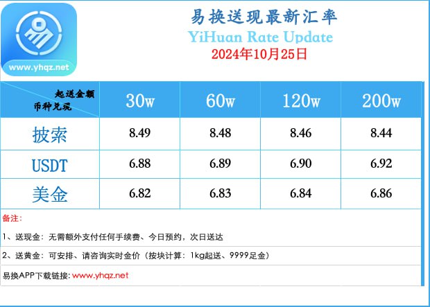 [#佳运](?q=%23%E4%BD%B3%E8%BF%90) [#易换送现汇率更新](?q=%23%E6%98%93%E6%8D%A2%E9%80%81%E7%8E%B0%E6%B1%87%E7%8E%87%E6%9B%B4%E6%96%B0)