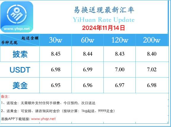 [#佳运](?q=%23%E4%BD%B3%E8%BF%90) [#佳运支付](?q=%23%E4%BD%B3%E8%BF%90%E6%94%AF%E4%BB%98) [#易换送现汇率更新](?q=%23%E6%98%93%E6%8D%A2%E9%80%81%E7%8E%B0%E6%B1%87%E7%8E%87%E6%9B%B4%E6%96%B0)