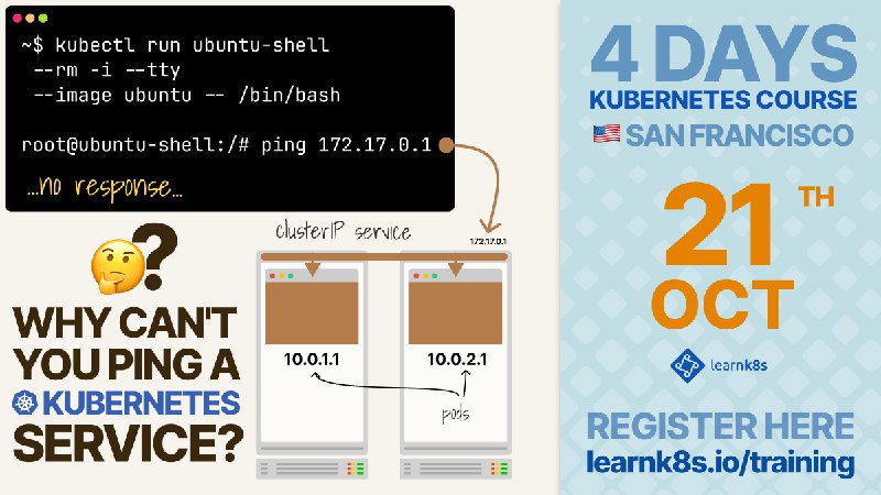 **Why can't you ping a Kubernetes …