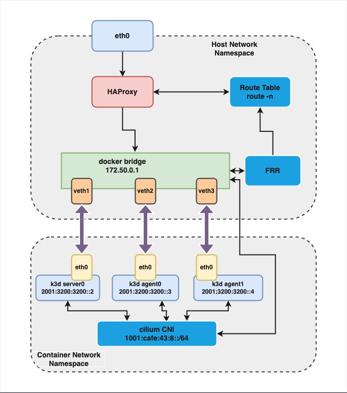 **This article provides a guide on …