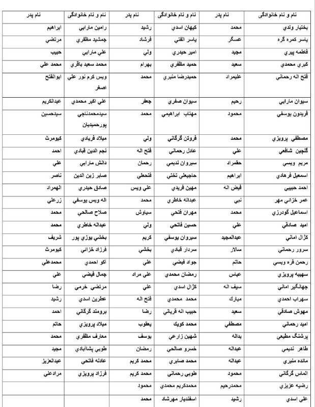 لیست بیمه شدگانی که در خرداد …
