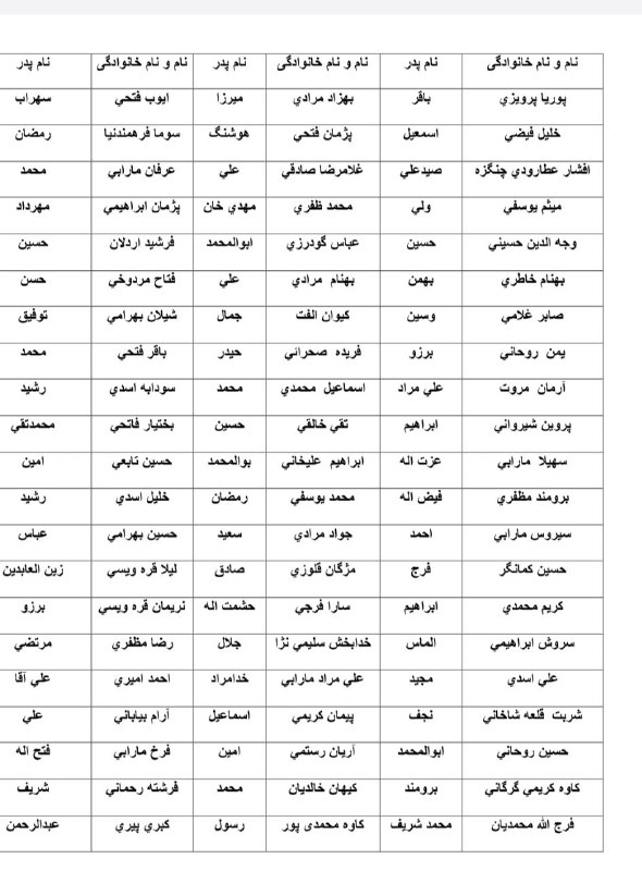 لیست بیمه شدگانی که در تیر …