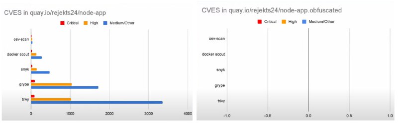 В рамках конференции [Cloud Native Rejekts …