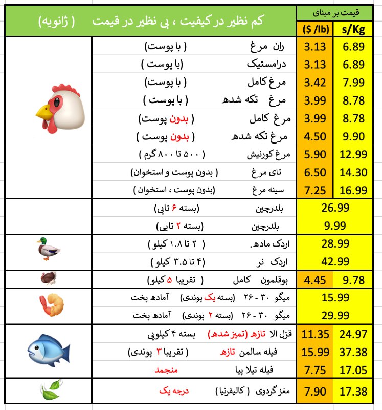 *****🙋‍♂️******🙋‍♀️***حس** **خوب** **تازگی** **با** **محصولات** **کادوس***🌹***
