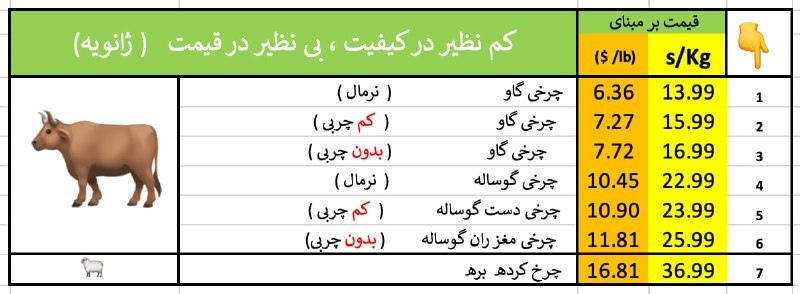 *****🙋‍♂️******🙋‍♀️***حس** **خوب** **تازگی** **با** **محصولات** **کادوس***🌹***