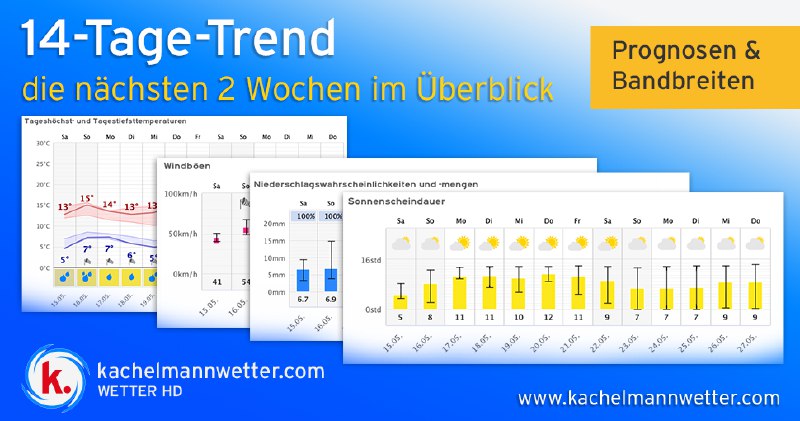 Mild und trocken geht es weiter …