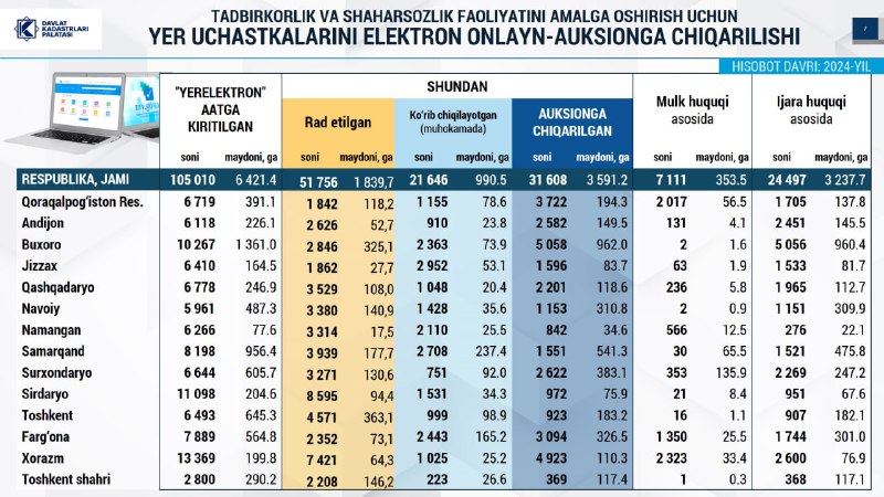 TOSHKENT SHAHAR KADASTR