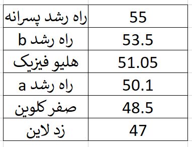 کانال رسمی کاپ فیزیک ایران