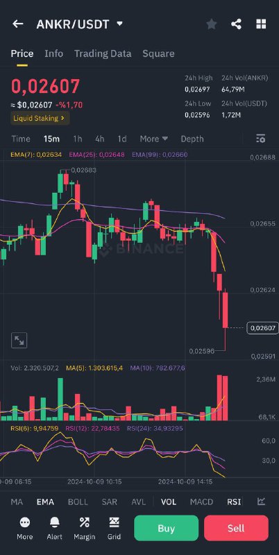 [#ANKR](?q=%23ANKR) Alım Fırsatı Veren Coinlerden Birisi …