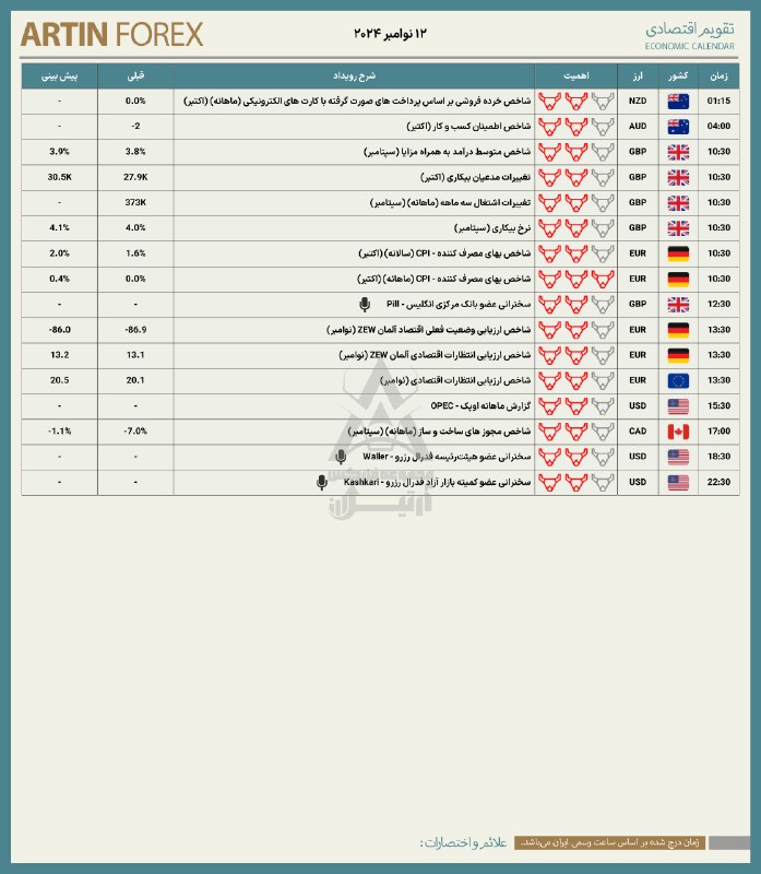 تقویم اقتصادی ۱۲ نوامبر ۲۰۲۴