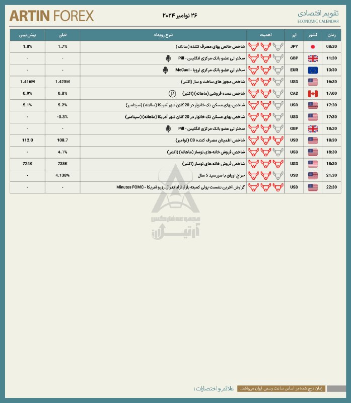 تقویم اقتصادی ۲۶ نوامبر ۲۰۲۴