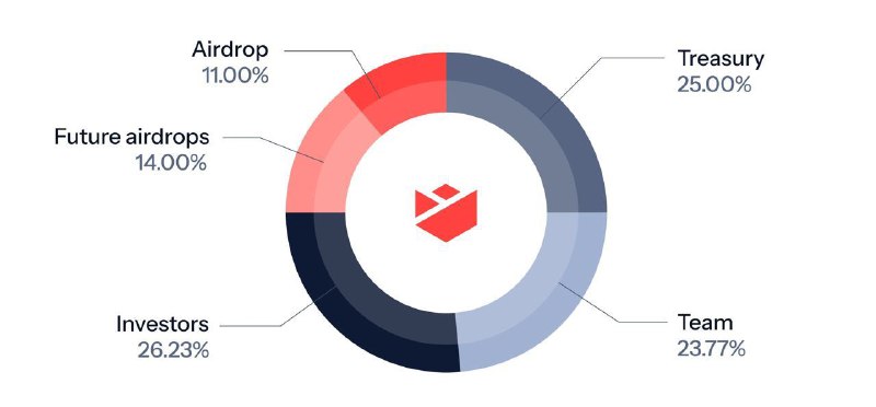 НЕ ПРОШЛО И ГОДА. NOSTRA DROP …