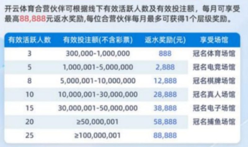 最新流水奖励活动***🔥***