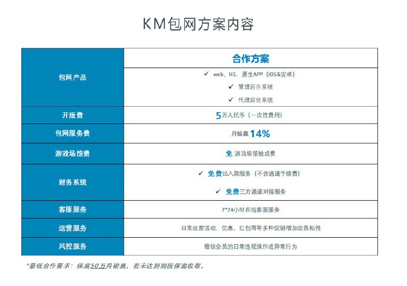 ***🚀***集团包网搭建