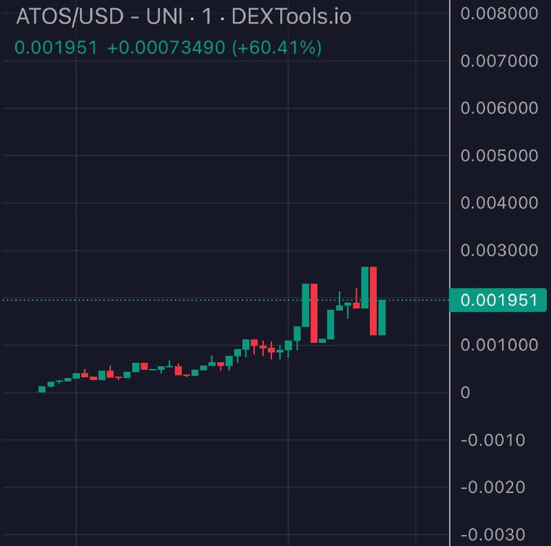 3X {ETH} update $ATOS