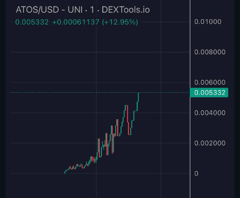 5.5X {ETH} update $ATOS