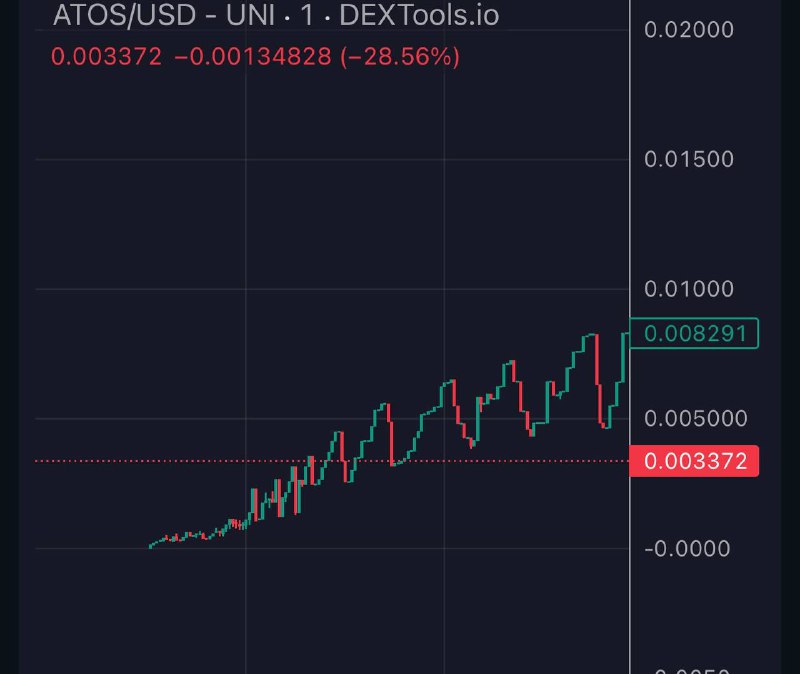 8.5X {ETH} update $ATOS