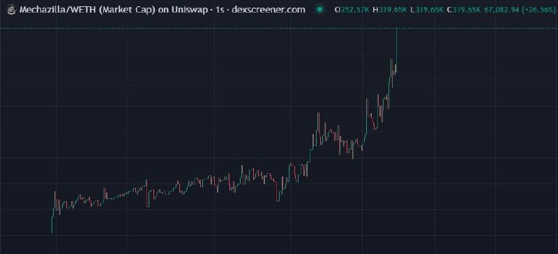 7x{ETH} update $MECHAZILLA