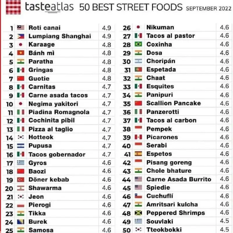 Menurut portal Tasteatlas, makanan jalanan terbaik …