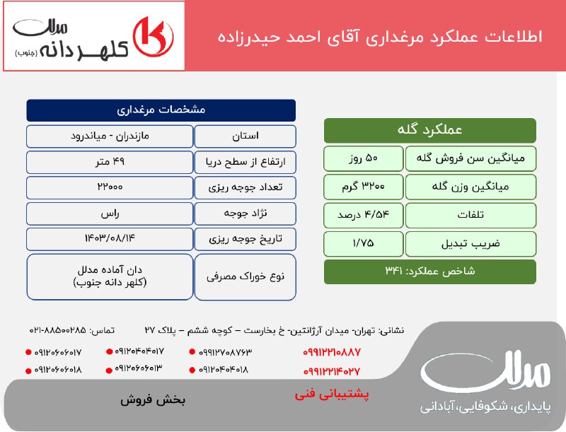 اطلاعات عملکرد مرغداری آقای حیدرزاده از …