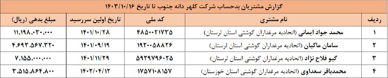 باشگاه مشتریان مدلل (کلهردانه جنوب)