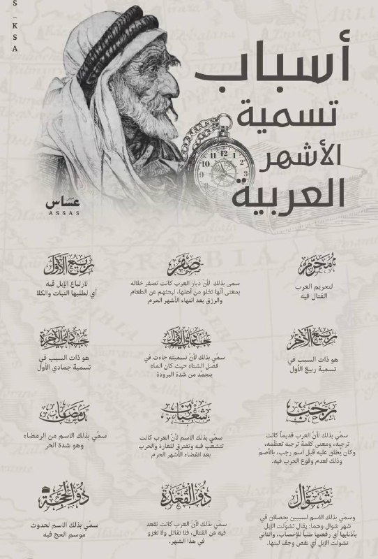 أسباب تسمية الأشهر العربية