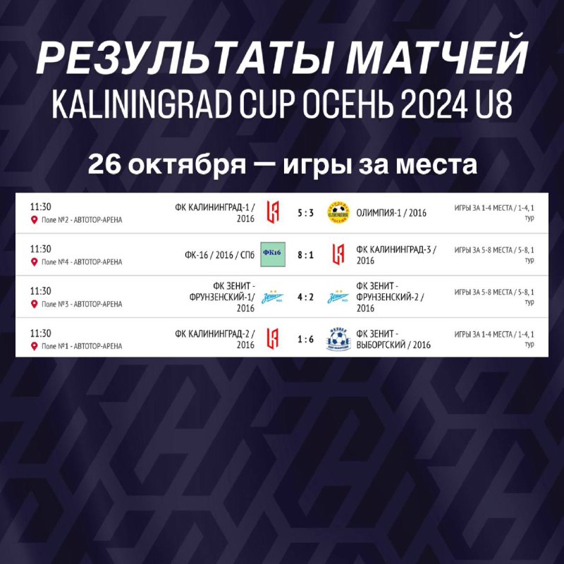 KALININGRAD CUP🏆