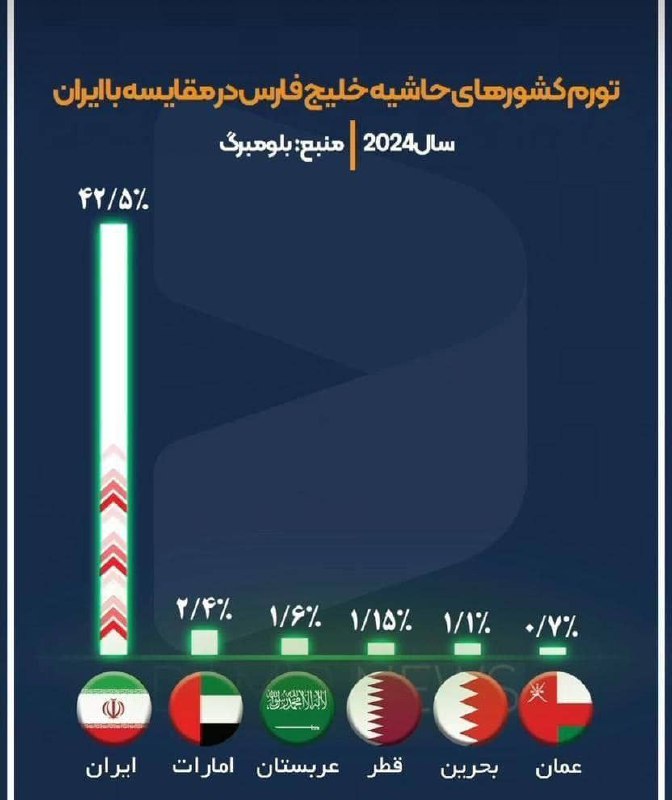 ***✍*****ایران به قله رسید**