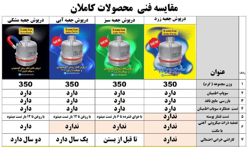 شرکت کاملان -تنها تولید کننده درپوش …