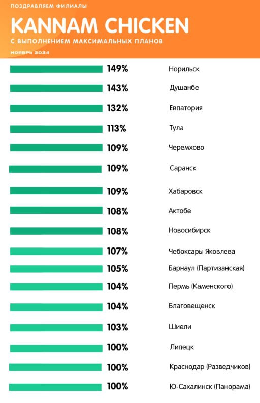 *****🏆*** Кто стал лучшим в этом …