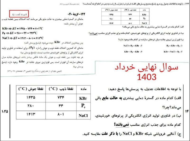 کانون فرهنگی آموزش قلـــــم چی اشنویه