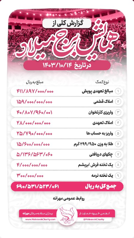 آری...با عشق ممکن است***❤️***