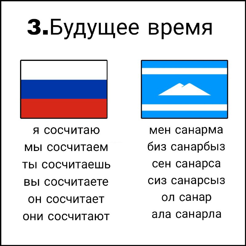 Карачаево-Балкарский Язык Телеграм