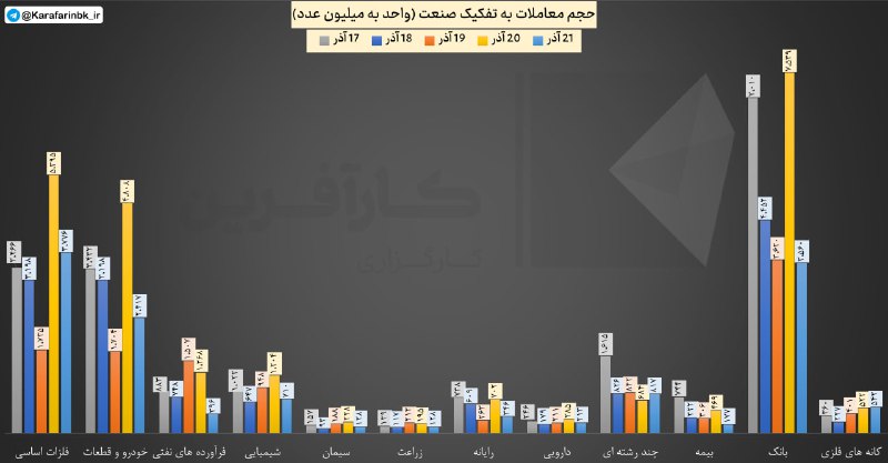 [#حجم\_معاملات](?q=%23%D8%AD%D8%AC%D9%85_%D9%85%D8%B9%D8%A7%D9%85%D9%84%D8%A7%D8%AA)