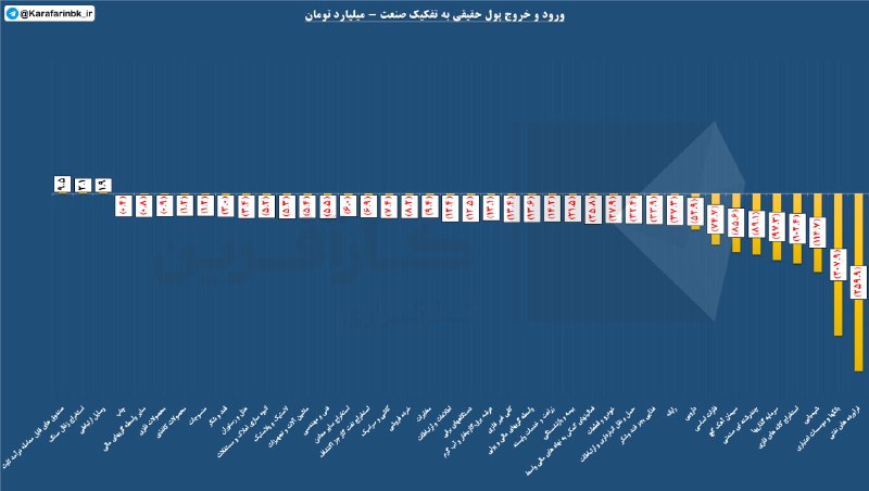 [#ورود\_خروج\_پول\_حقیقی](?q=%23%D9%88%D8%B1%D9%88%D8%AF_%D8%AE%D8%B1%D9%88%D8%AC_%D9%BE%D9%88%D9%84_%D8%AD%D9%82%DB%8C%D9%82%DB%8C)