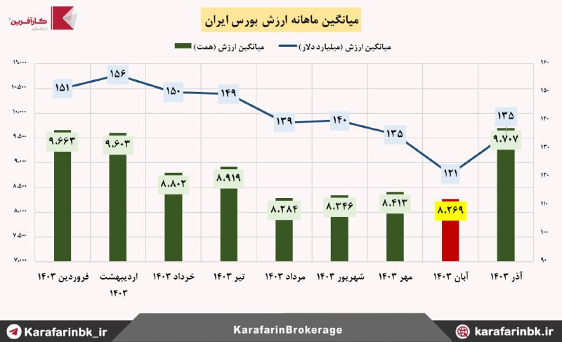 [#ارزش\_بورس\_ایران](?q=%23%D8%A7%D8%B1%D8%B2%D8%B4_%D8%A8%D9%88%D8%B1%D8%B3_%D8%A7%DB%8C%D8%B1%D8%A7%D9%86)