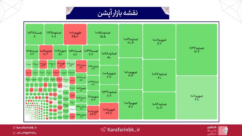 ***?*****نقشه بازار آپشن**