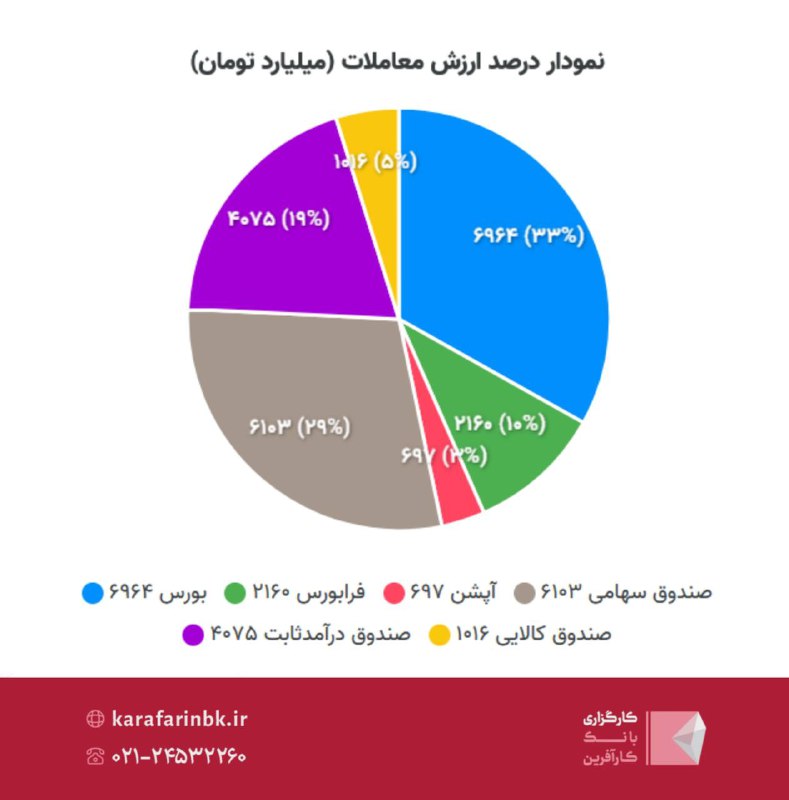 *****?***ارزش معاملات خرد امروز ۱۴.۵ همت!**Join …