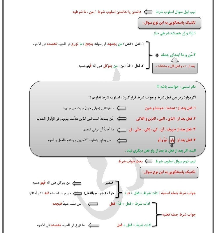 *****🔥******🔥***تکنیک تشخیص اسلوب شرط