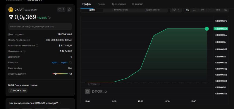[CARAT](https://t.me/carat_official/288) ***👍*** новый **Gem** в **TON** …