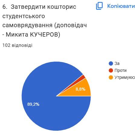 Karazin Student 🇺🇦🎓