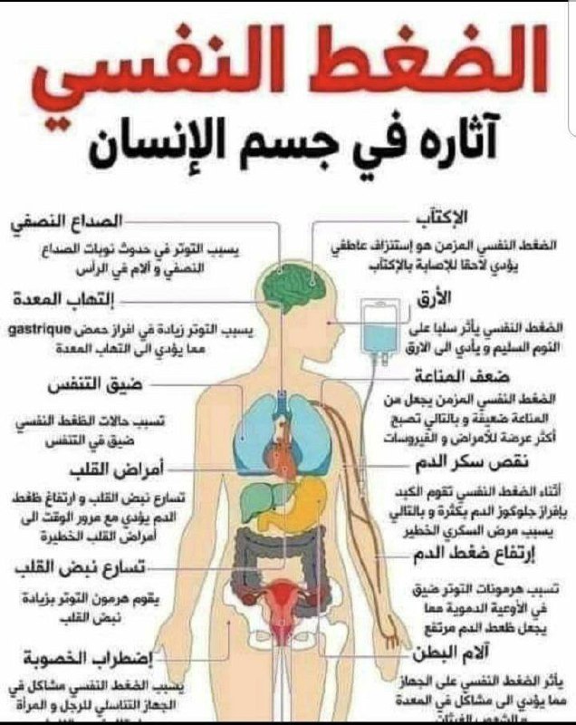 الثيتاهيلنغ و الاحجار و البخور العربي …